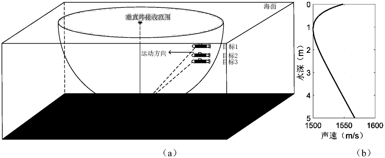 Deep sea weak multi-target depth long-time cumulative estimation method