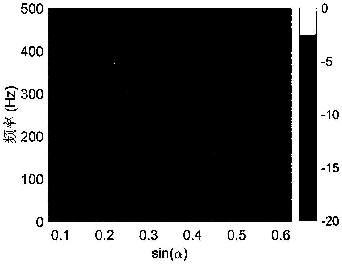 Deep sea weak multi-target depth long-time cumulative estimation method