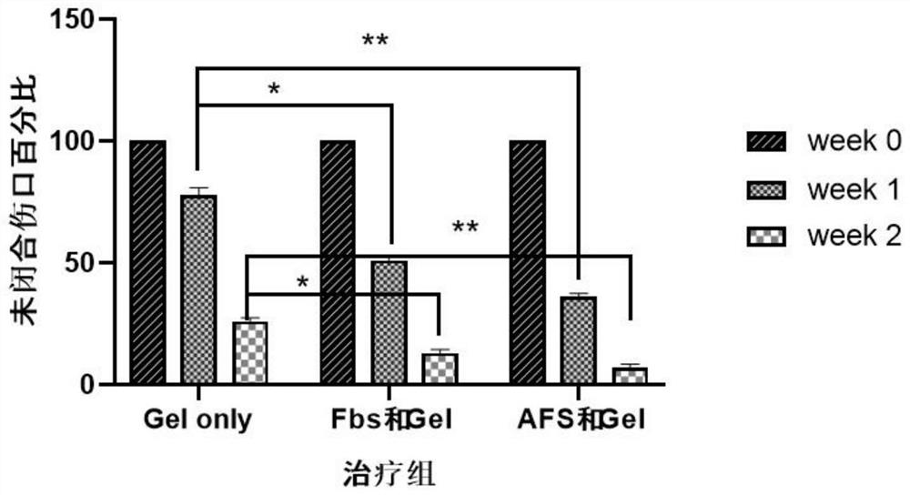 Bio-ink for 3D bio-printing and preparation method and application thereof