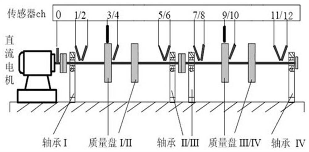 Rotary machine coupling fault diagnosis method based on SCA and FastICA
