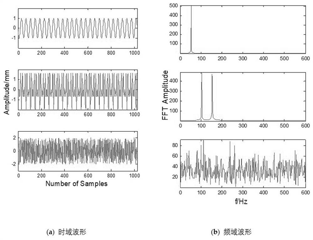 Rotary machine coupling fault diagnosis method based on SCA and FastICA