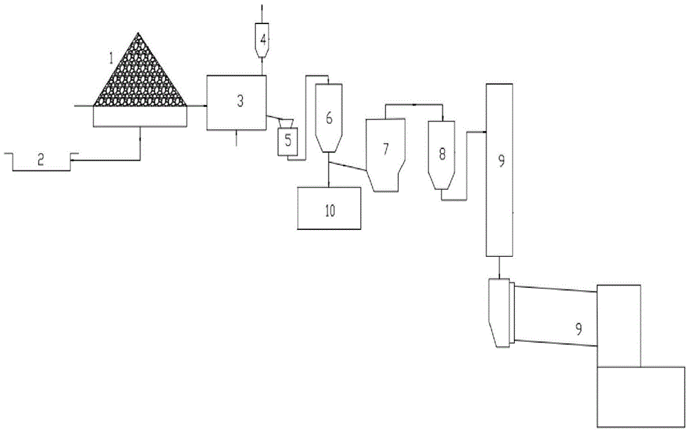 Process and processing system for co-processing shellfish waste with cement clinker production line
