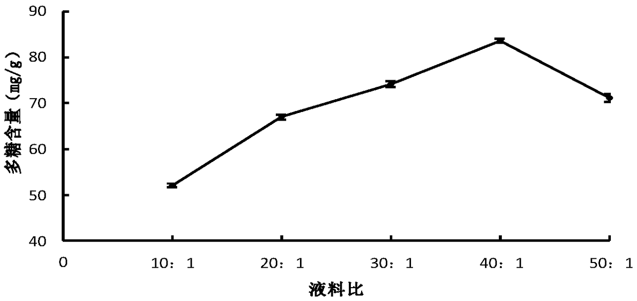 Method for extracting and purifying anti-hypoxic polysaccharides from Qaidam agaricus bitorquis