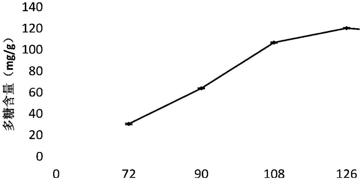 Method for extracting and purifying anti-hypoxic polysaccharides from Qaidam agaricus bitorquis