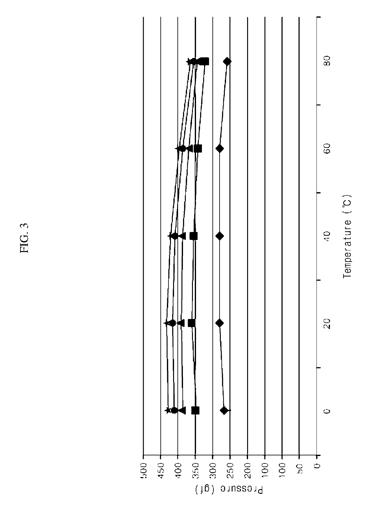 Touch screen apparatus and electronic device comprising the same