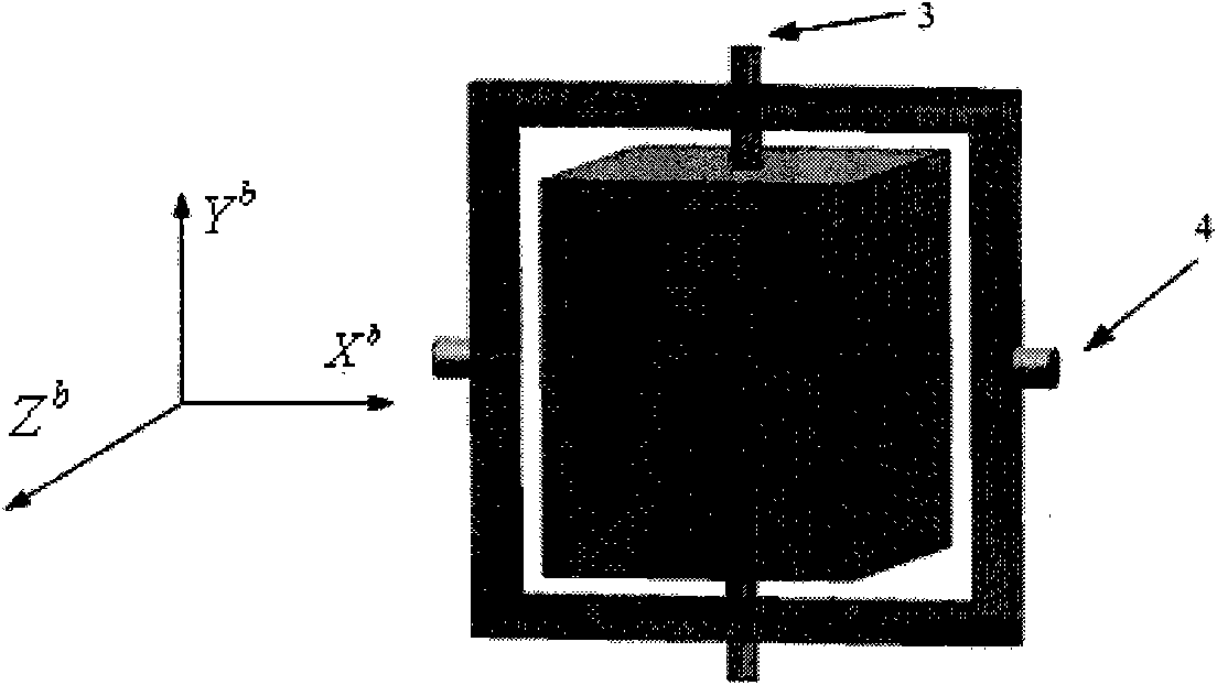 Biaxial rotation modulation method of strapdown inertial navigation system