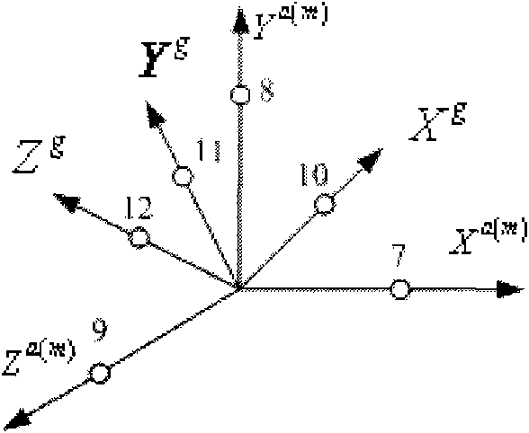 Biaxial rotation modulation method of strapdown inertial navigation system