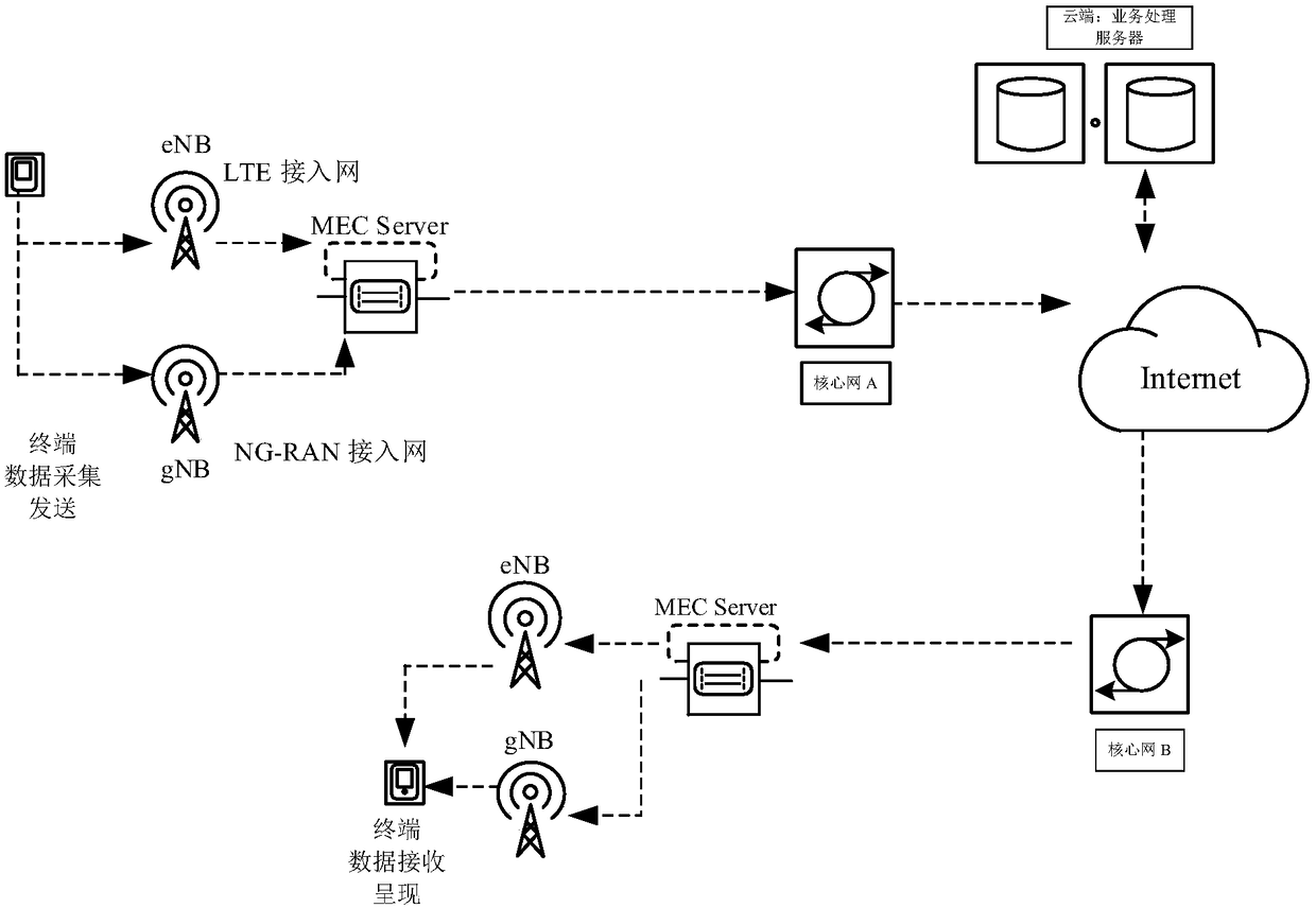 Data processing method, terminal, mobile edge computing (MEC) server and storage medium