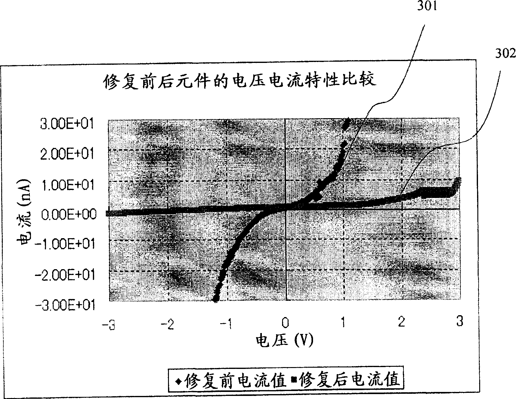 Laser reparation method for organic el element and laser reparation device