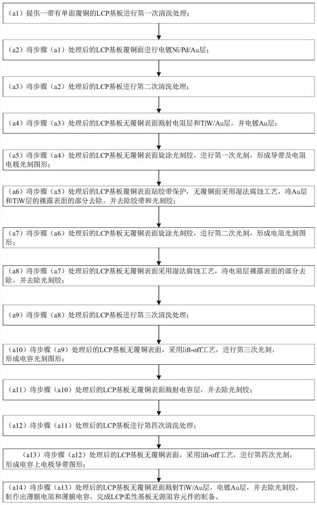 A kind of preparation method of LCP flexible substrate passive resistance-capacitance element