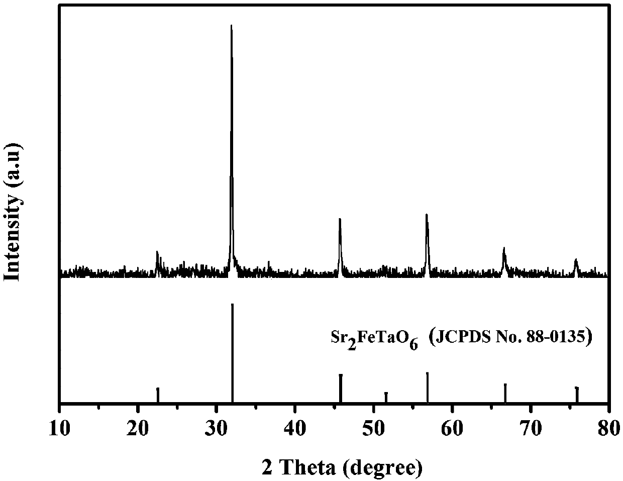Sr2FeTaO6/alumina composite catalyst for denitrification of flue gas and preparation method thereof