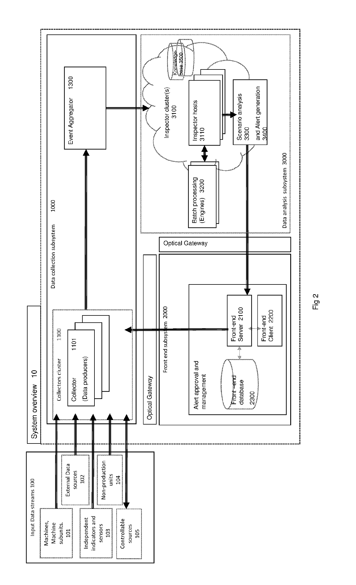 A system and method of analyzing and authenticating scenarios and actions that are taking place in a plant or a factory