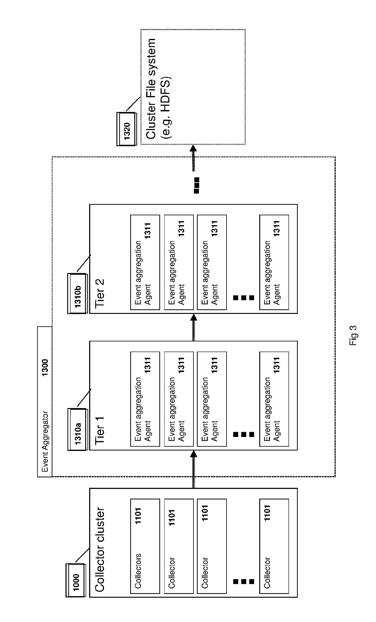 A system and method of analyzing and authenticating scenarios and actions that are taking place in a plant or a factory