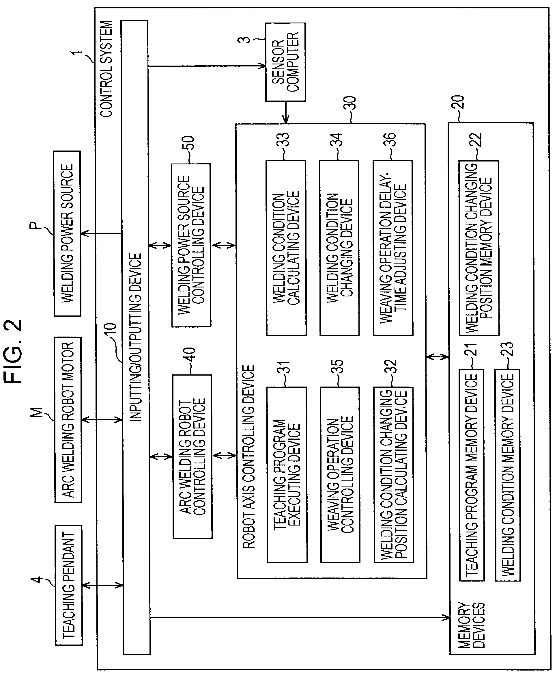 Arc welding robot control system and method thereof