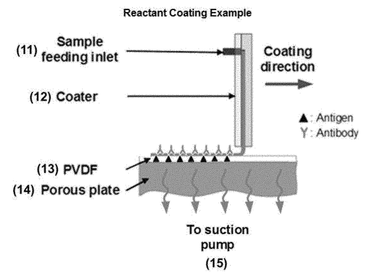 Method for enhancement of the uniform reaction on the porous materials