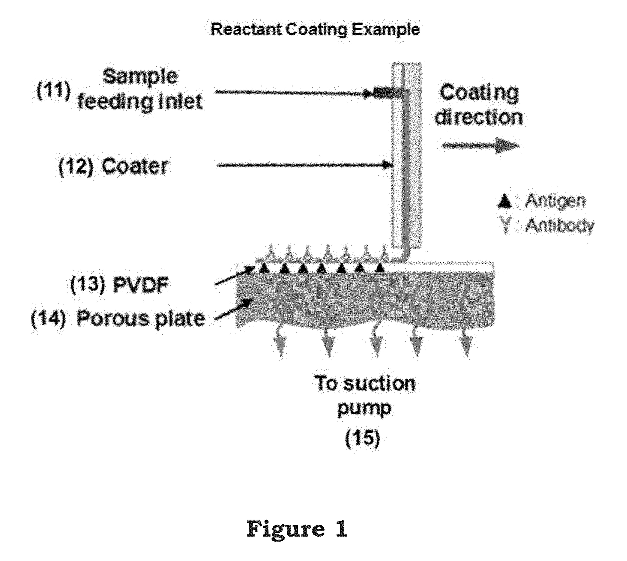 Method for enhancement of the uniform reaction on the porous materials