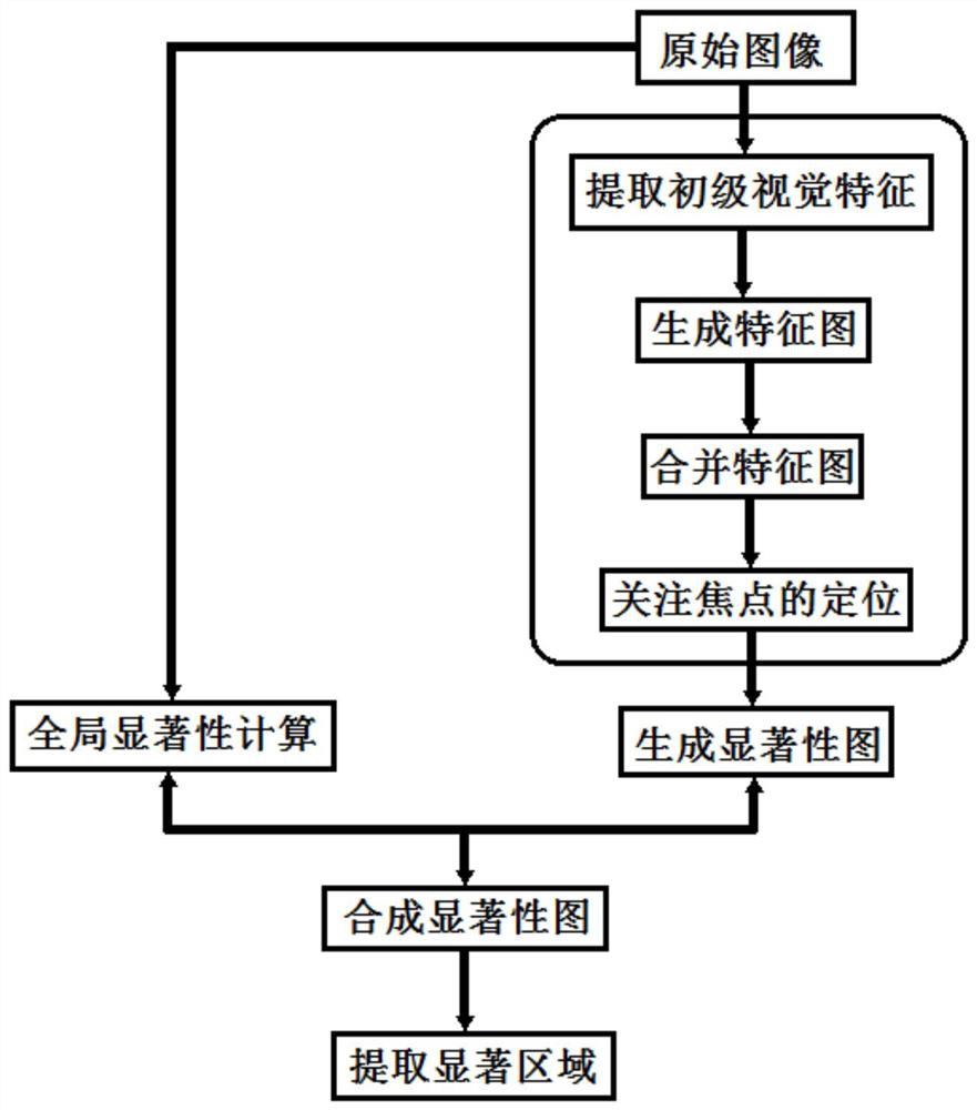 User interest area and feedback guided picture accurate retrieval method