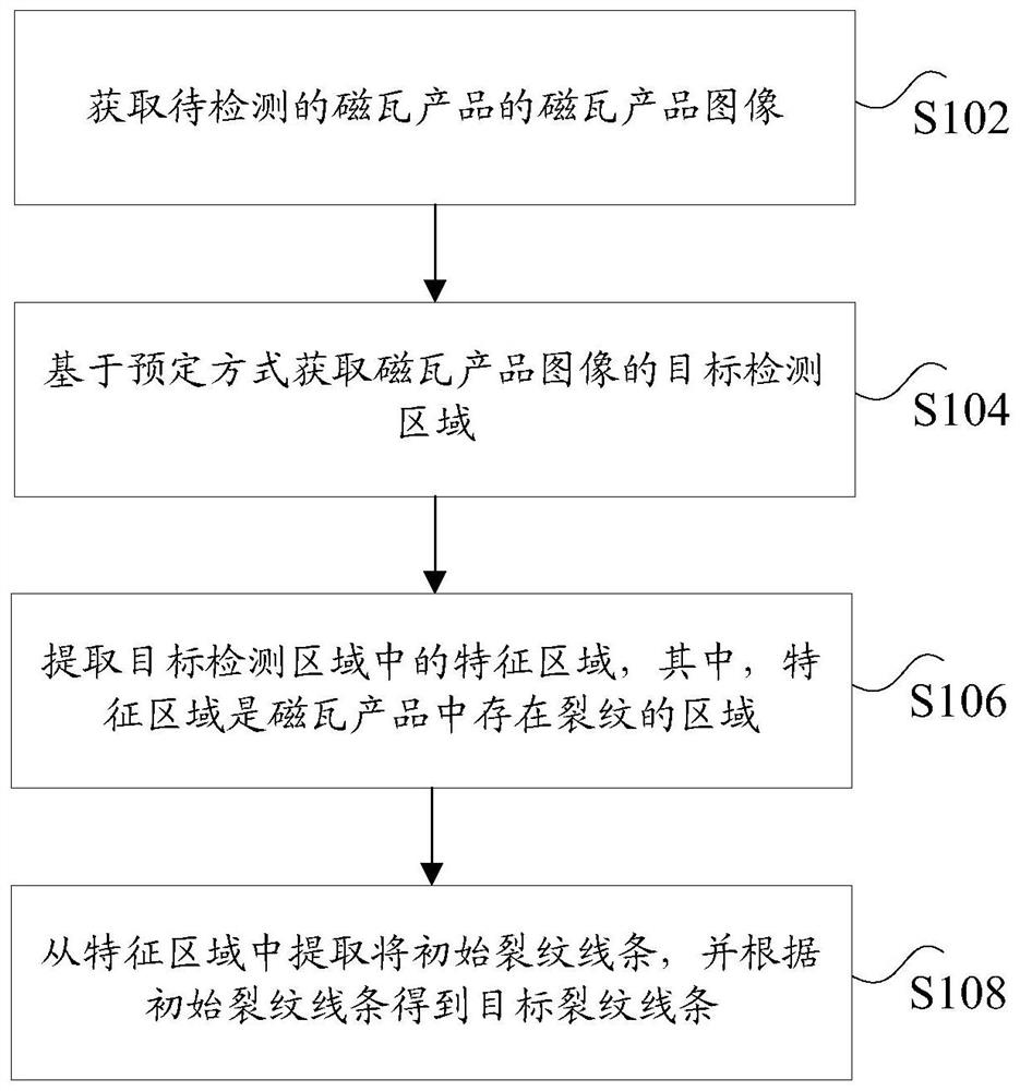 Crack identification method and device