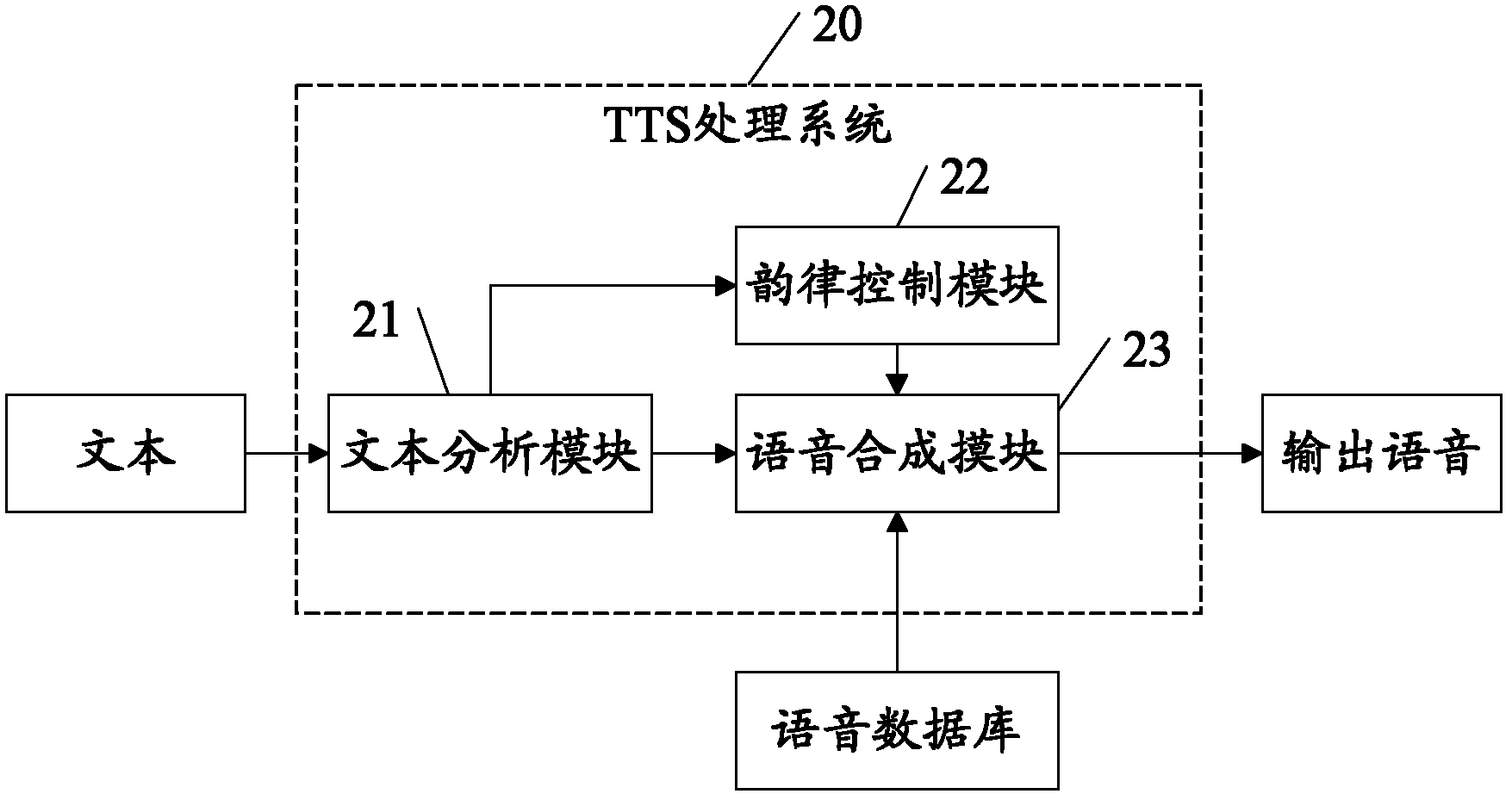 Method for mobile terminal to process text, related device and system