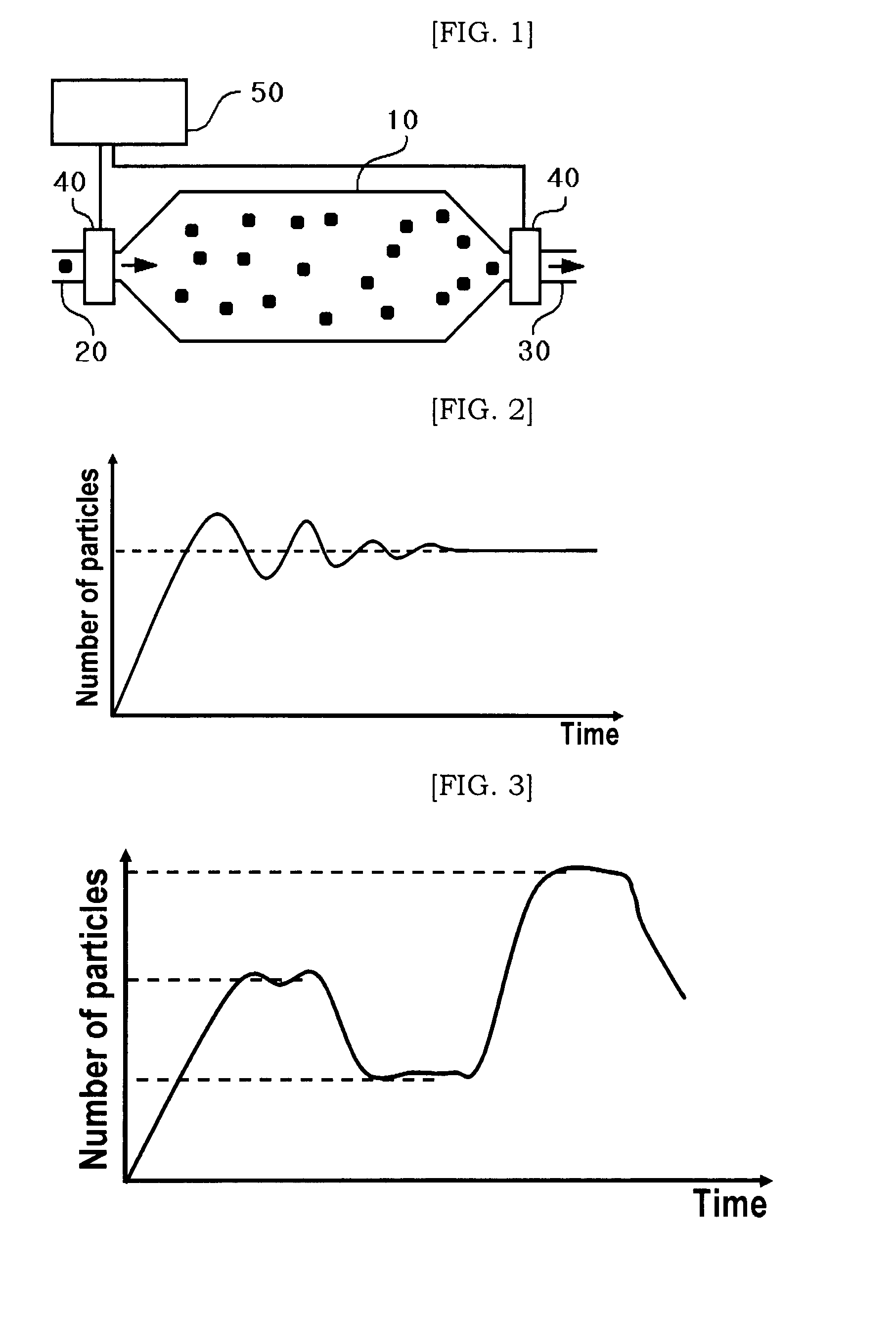 Device and method for measuring fine particle concentration