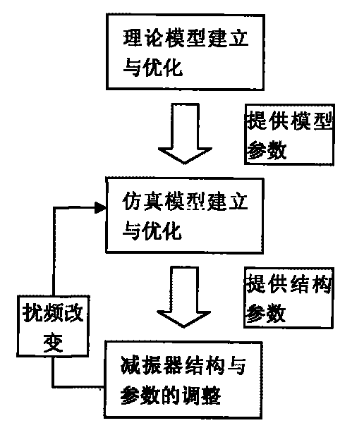Method for reducing self-excited vibration of deep-hole processing boring bar and power vibration damping boring bar thereof