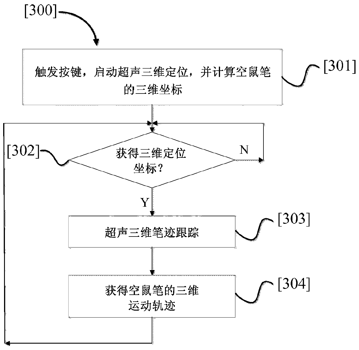 A realization method of a low-power air mouse pen based on three-dimensional ultrasonic positioning