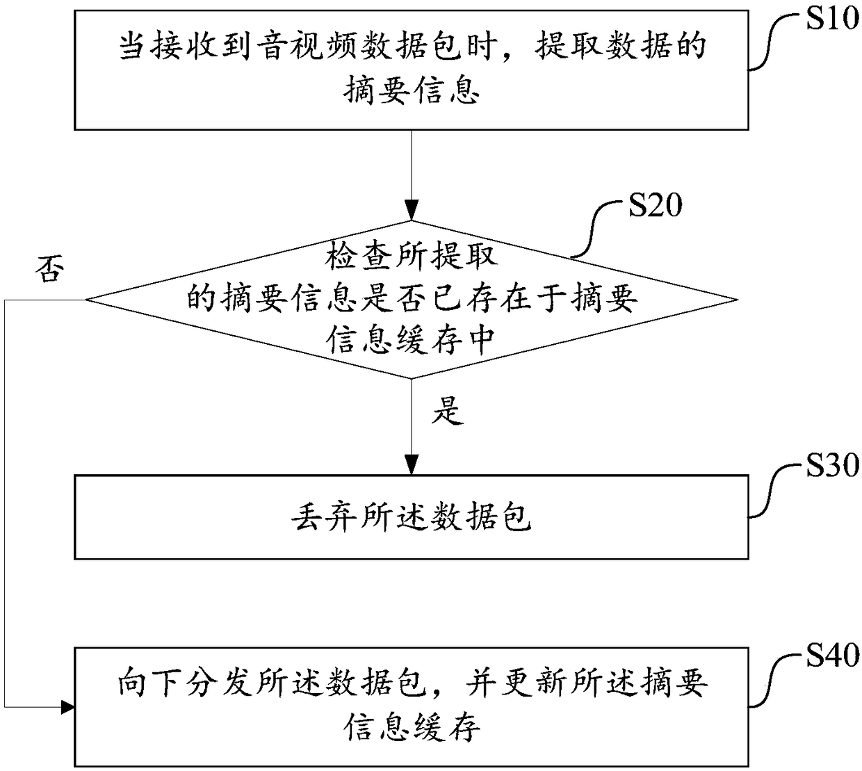 Live broadcast data stream processing method and system, electronic device and computer-readable storage medium