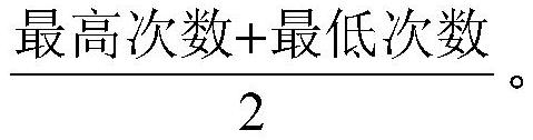 Power Internet of Things network security risk prediction method based on Levenshtein distance algorithm