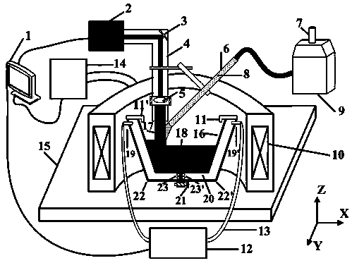 Method for preparing monotectic alloy through casting by combining laser with high-intensity magnetic field