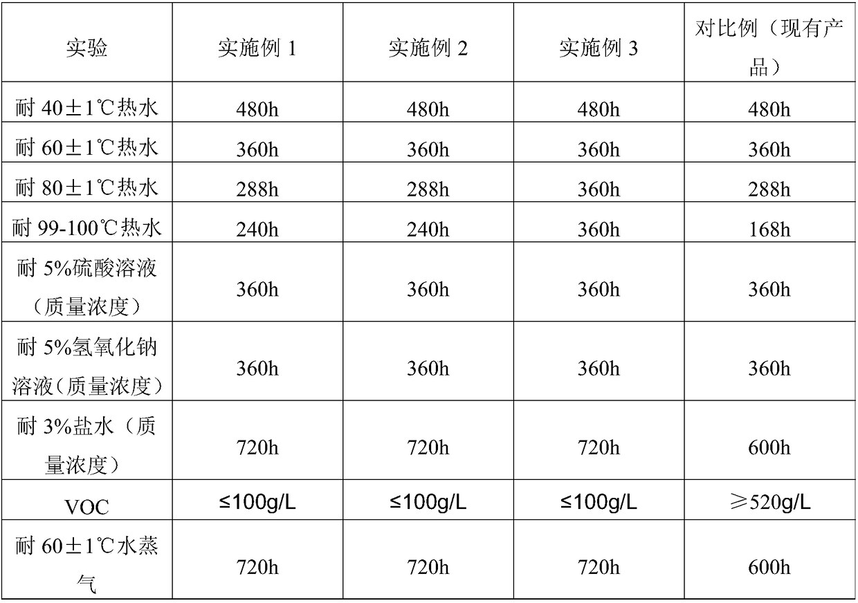 Water paint assembly as well as preparation method and application thereof