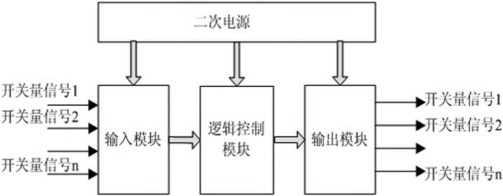 Gas Turbine Generator Set Automatic Control System