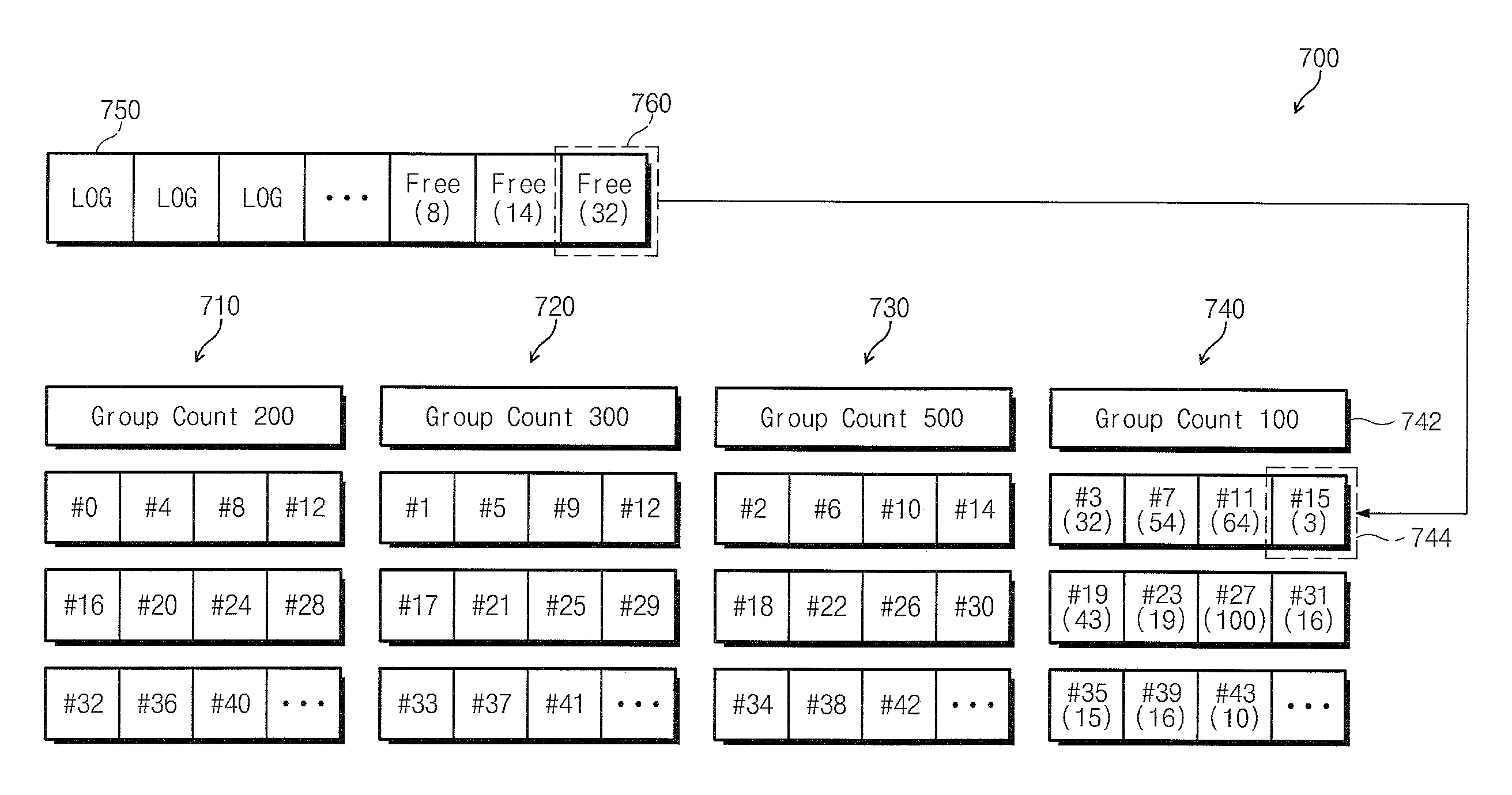 Method and apparatus for flash memory wear-leveling using logical groups