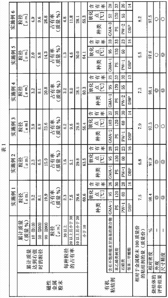 Composition for spray formation and making method of sintering body