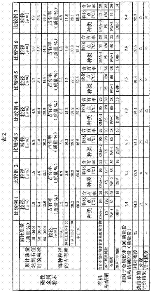 Composition for spray formation and making method of sintering body