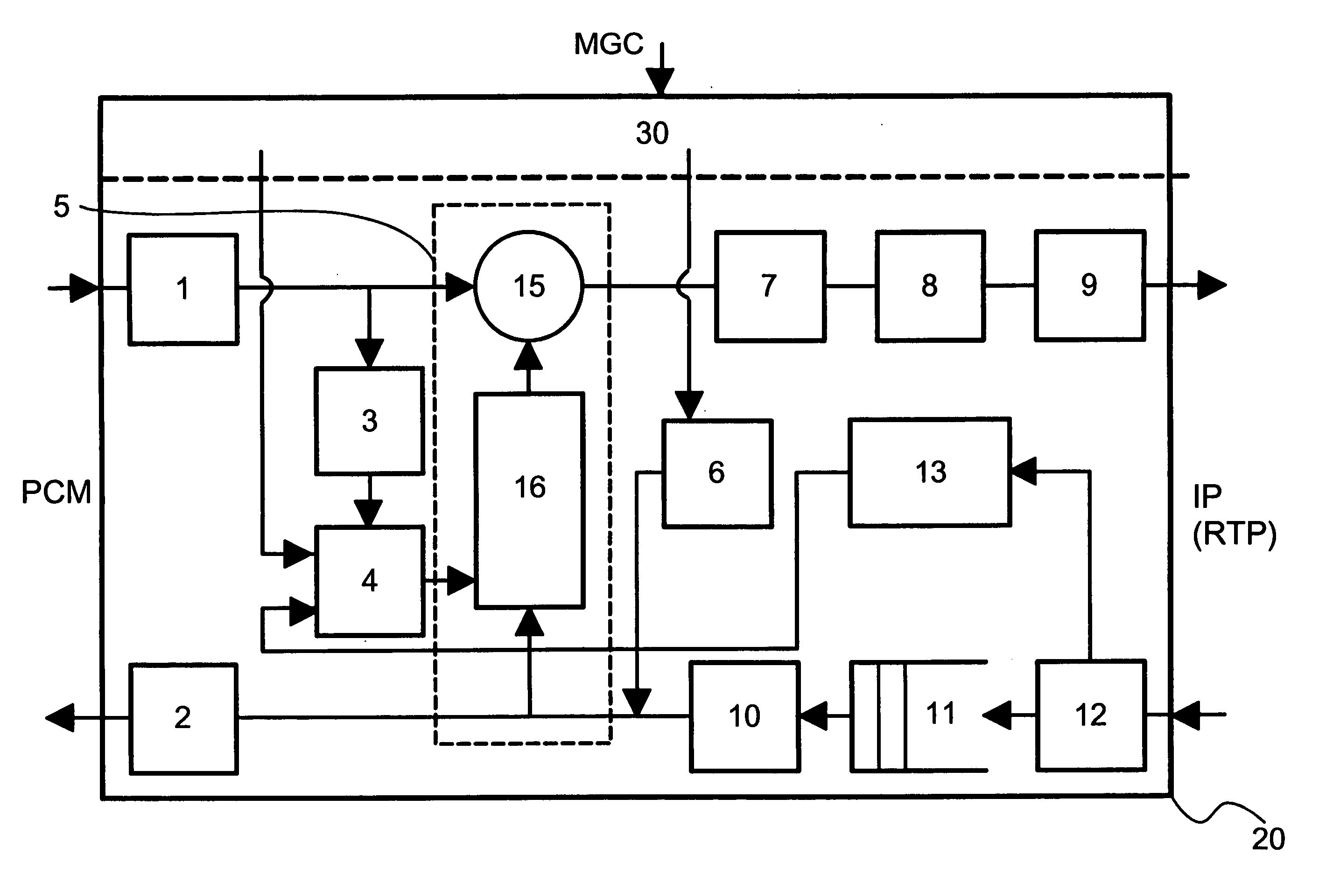 Tone disabling in a media gateway