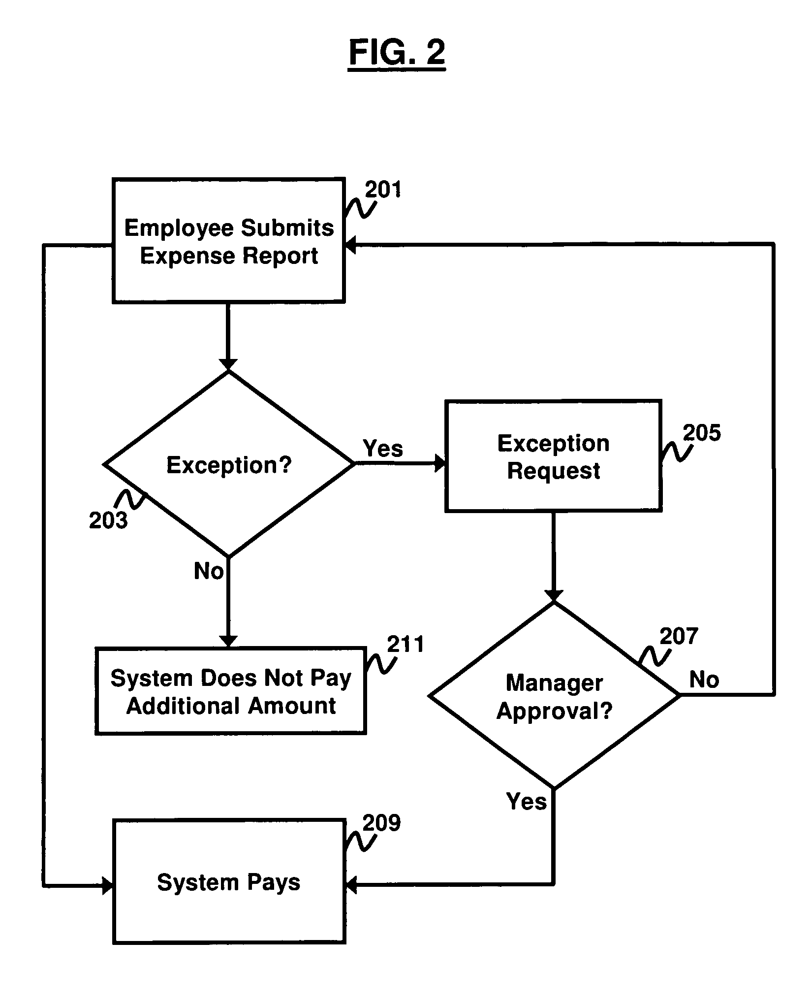 Technology budget manager for mobile employees