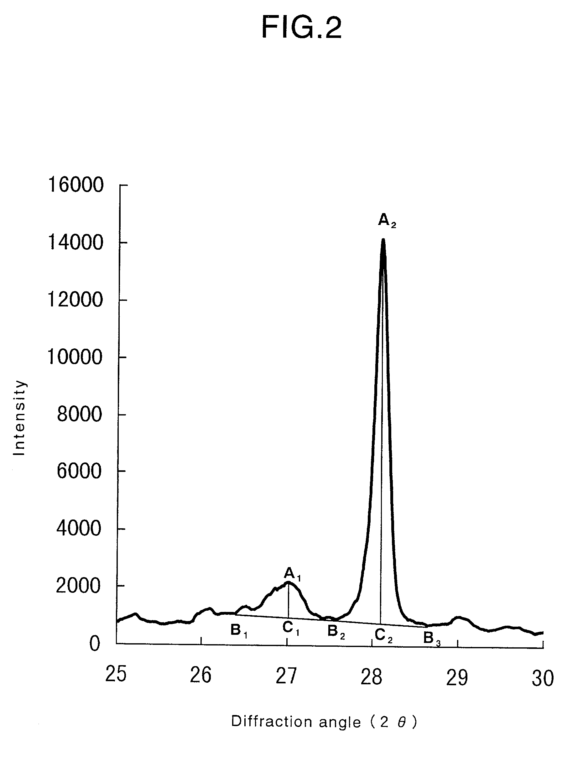Oxide catalyst for oxidation or ammoxidation