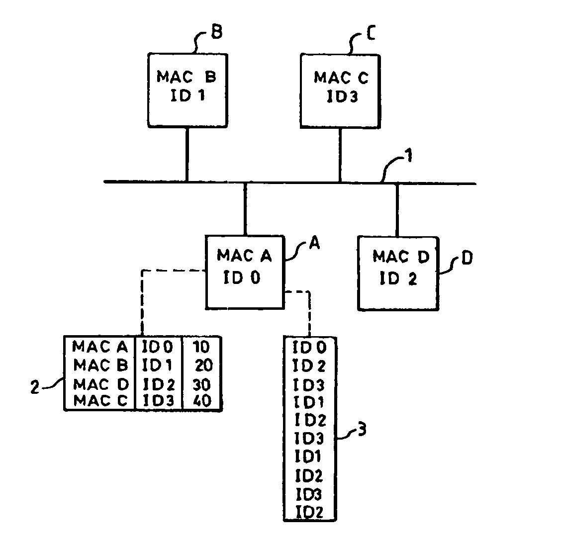 Method for reserving bandwidth in an ethernet type network