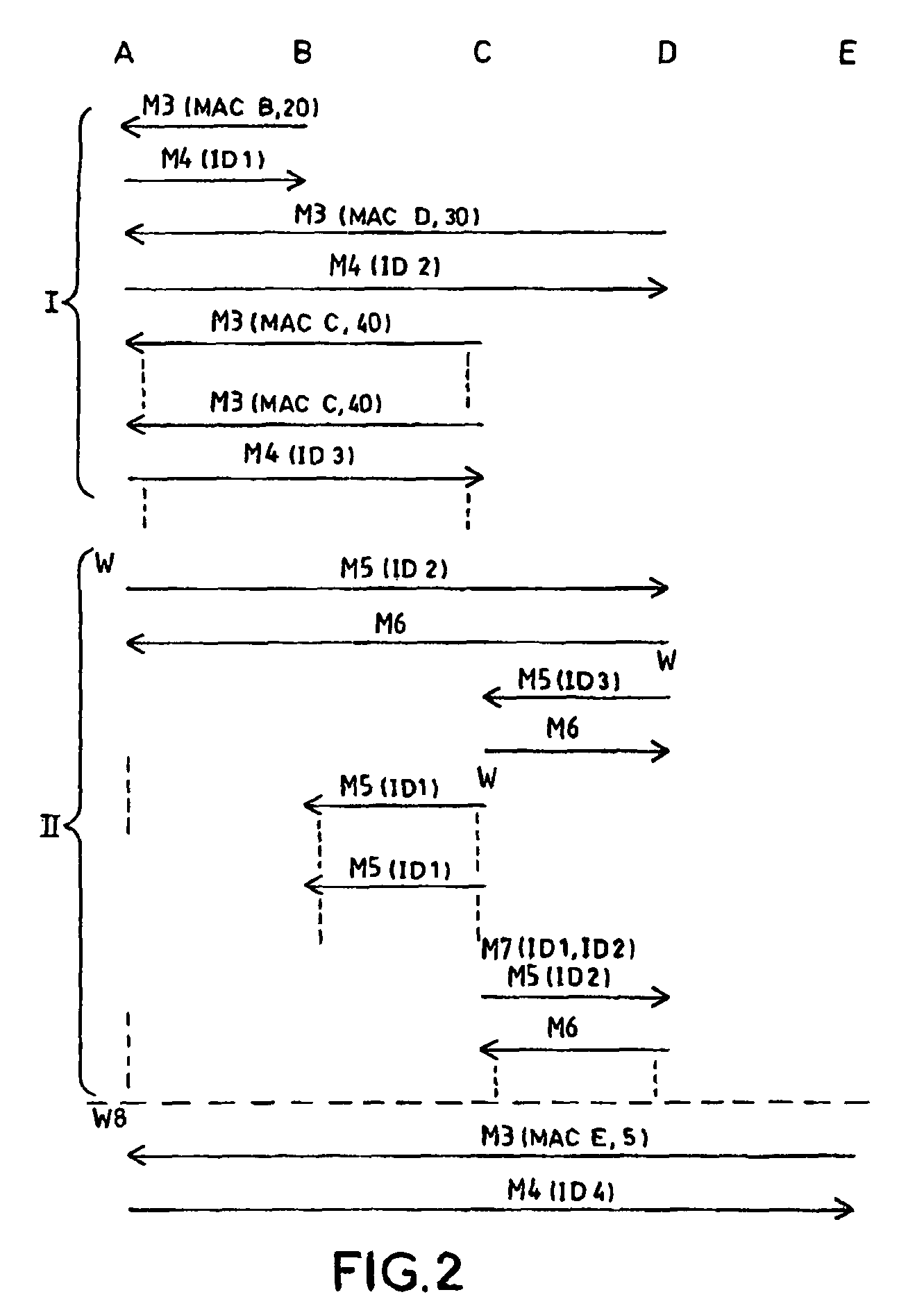 Method for reserving bandwidth in an ethernet type network