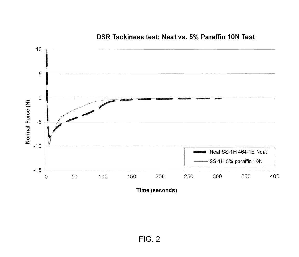 Method for Producing Bituminous Coatings With Reduced Tackiness