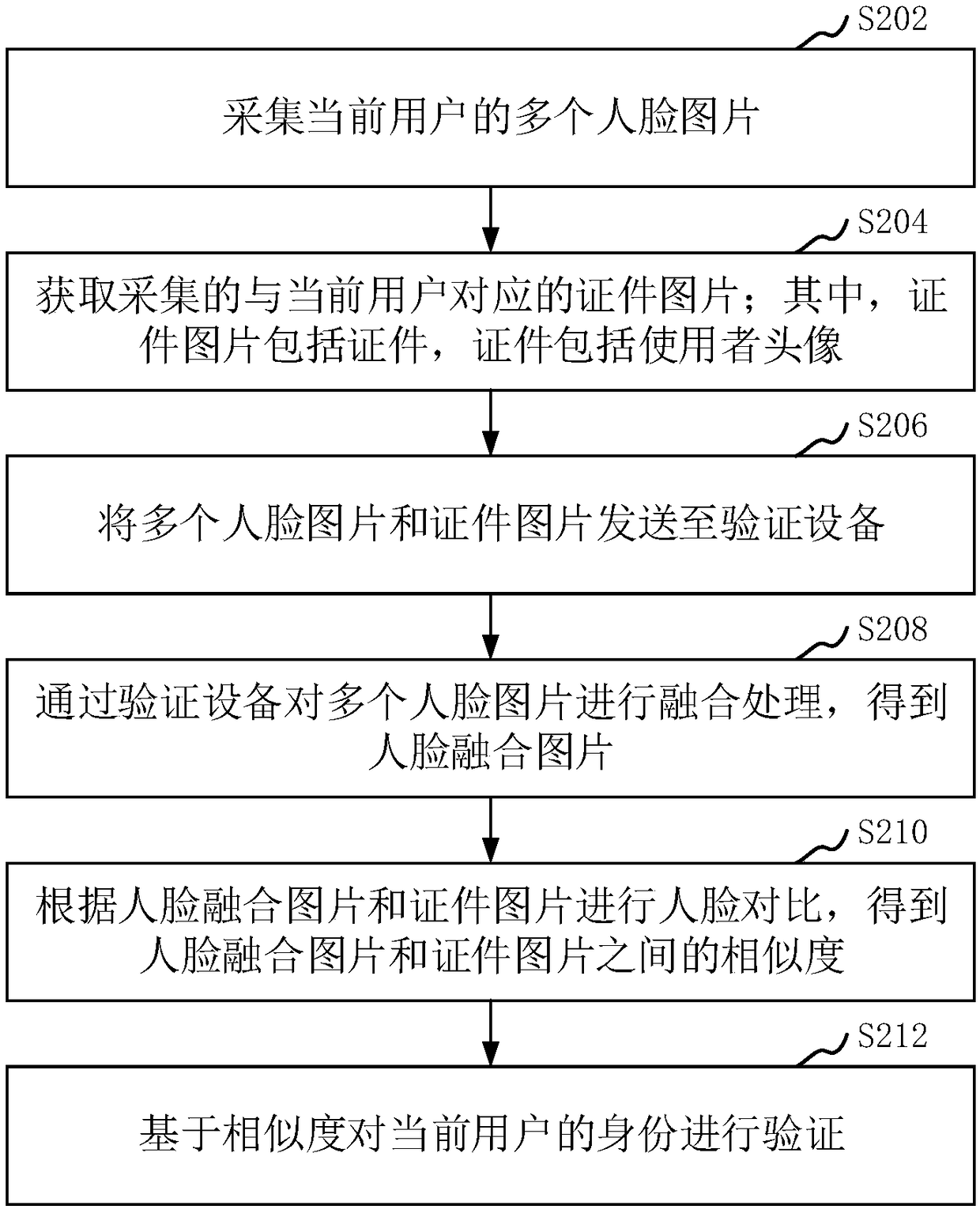 Authentication method, system, and computer-readable storage medium