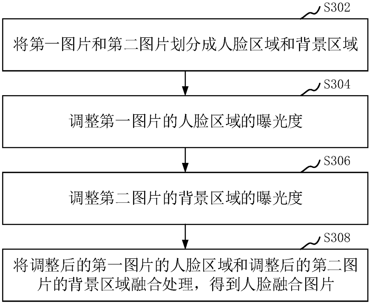 Authentication method, system, and computer-readable storage medium