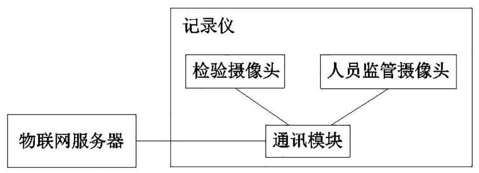 Unified supervision method and system for construction quality based on Internet of Things technology