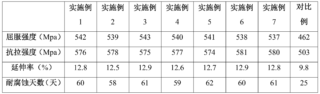 An ultra-thick high-strength aluminum alloy plate and its preparation method