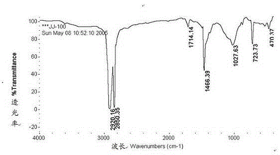 Nano-calcium plastic biodegradation composite resin and preparation and use method thereof