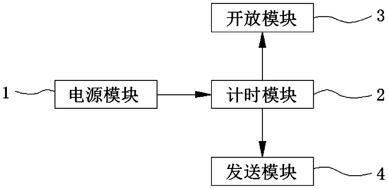 Automatic network access device based on portable NewBee3.0 product