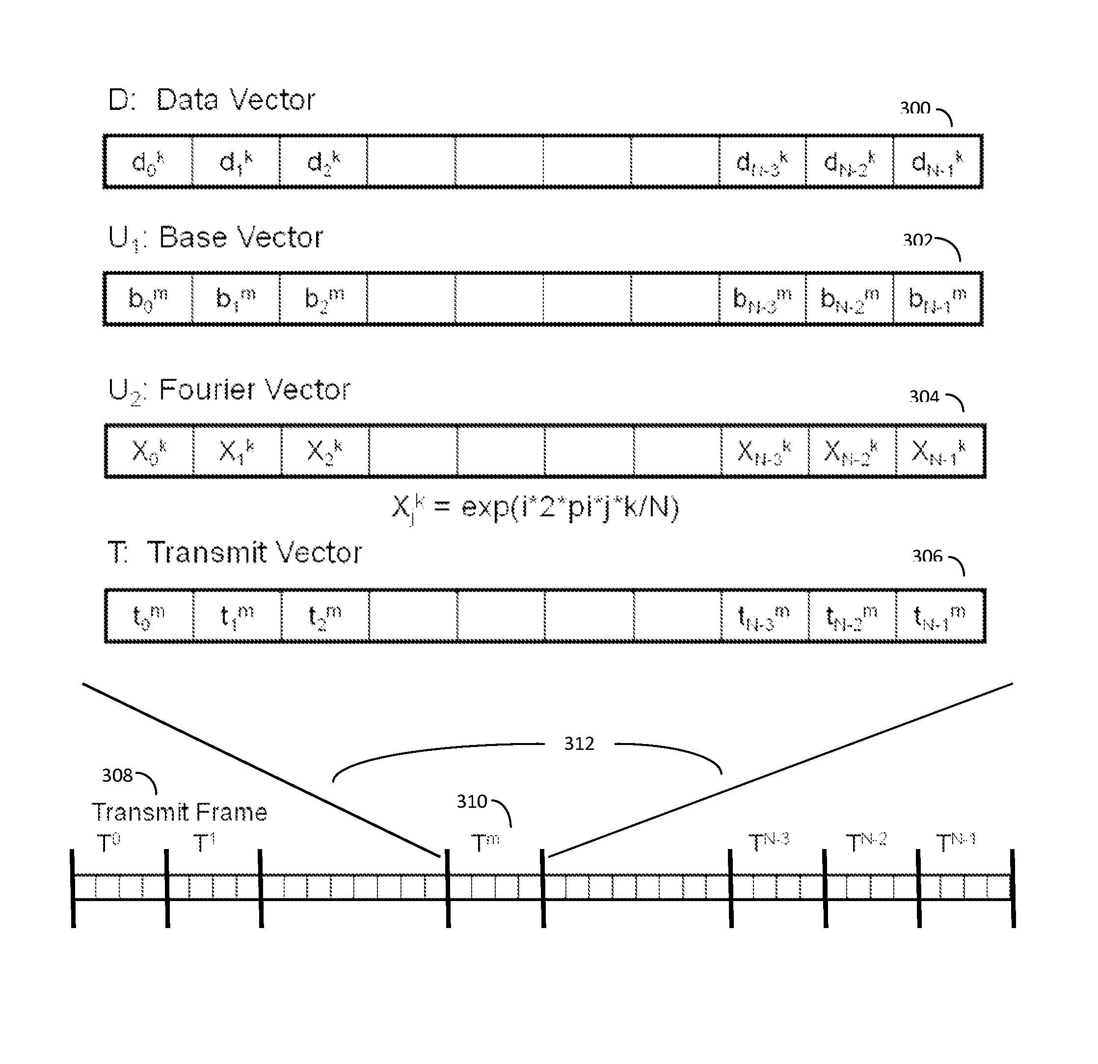 Signal modulation method resistant to echo reflections and frequency offsets