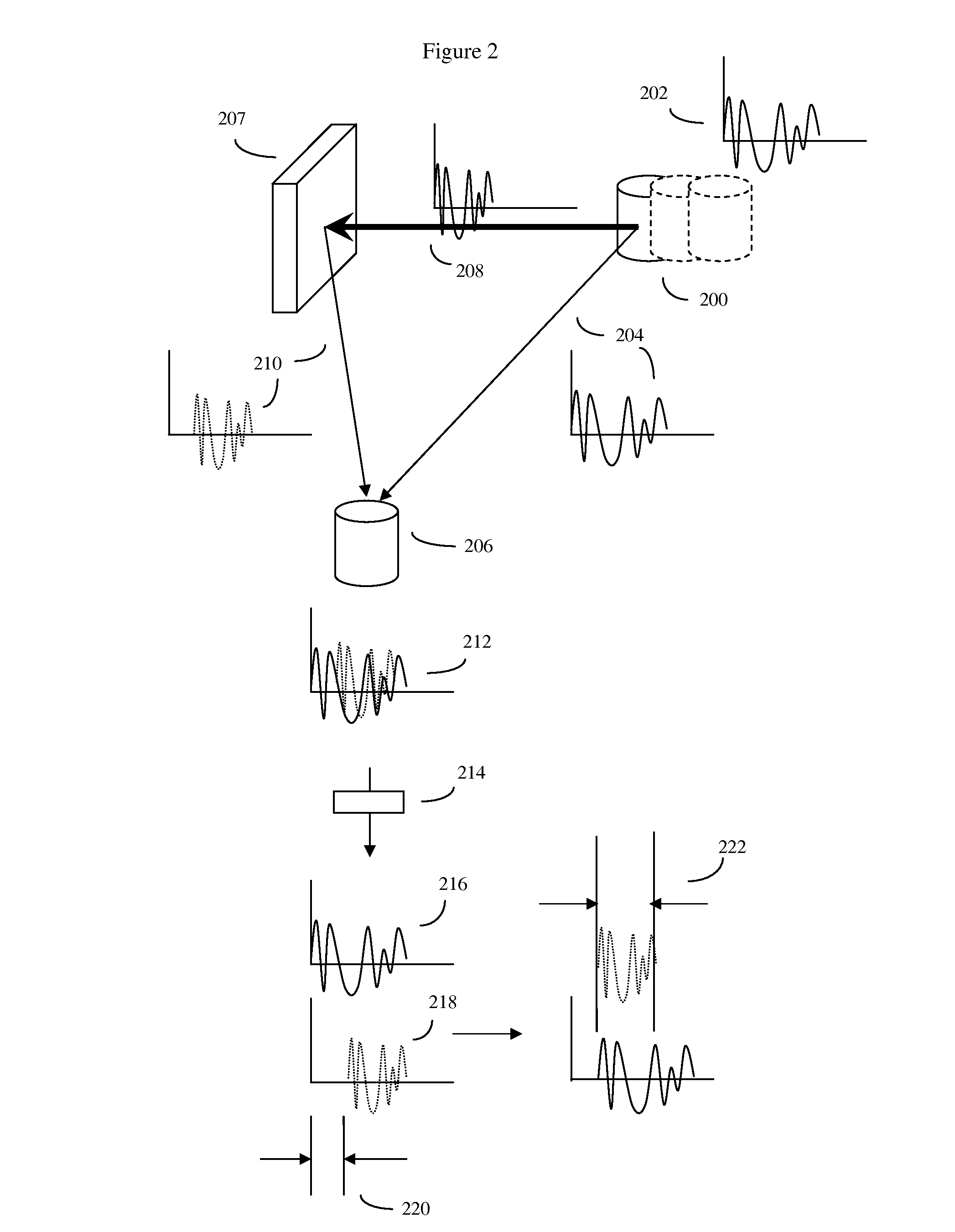 Signal modulation method resistant to echo reflections and frequency offsets