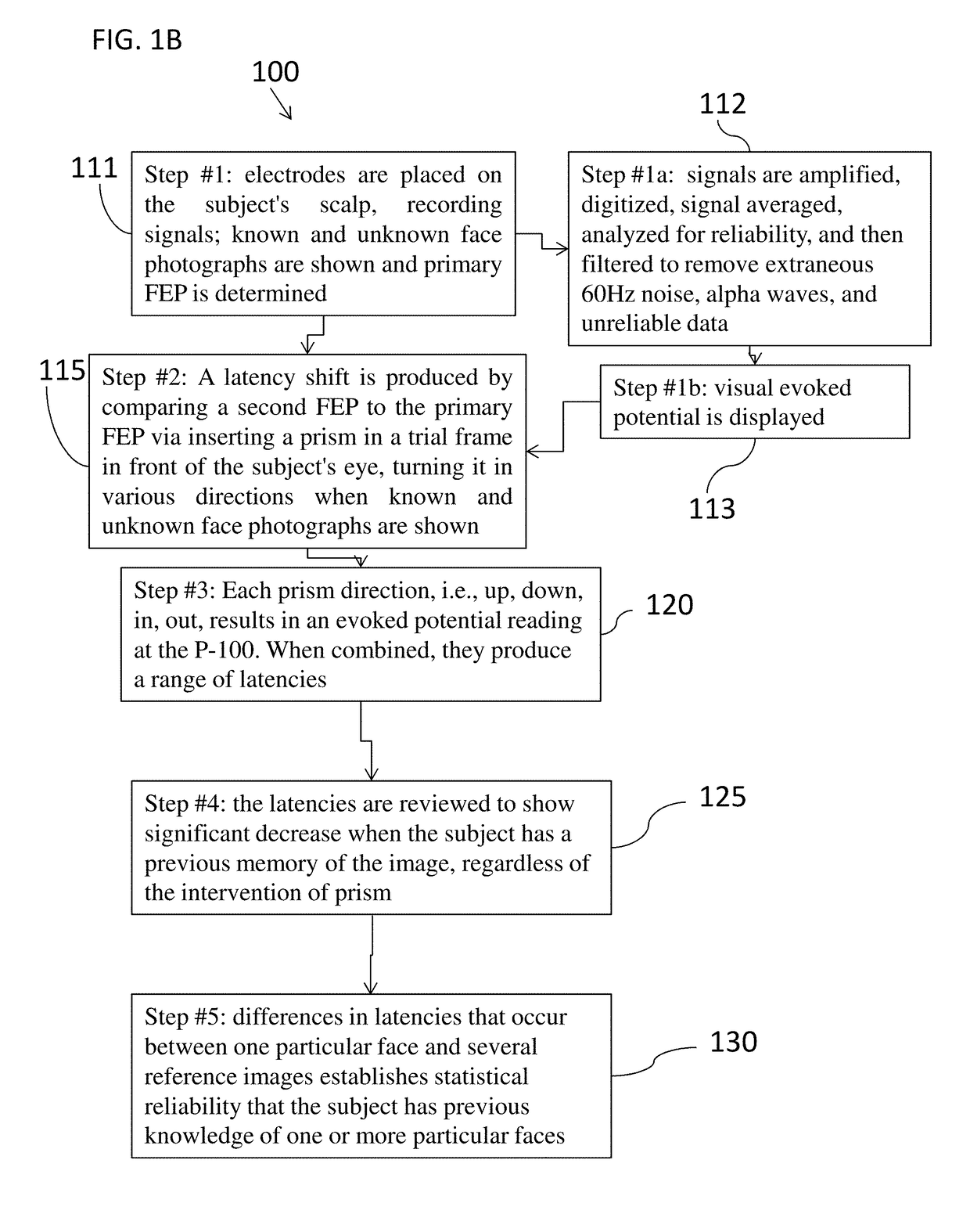 Device and method to determine objectively visual memory of images