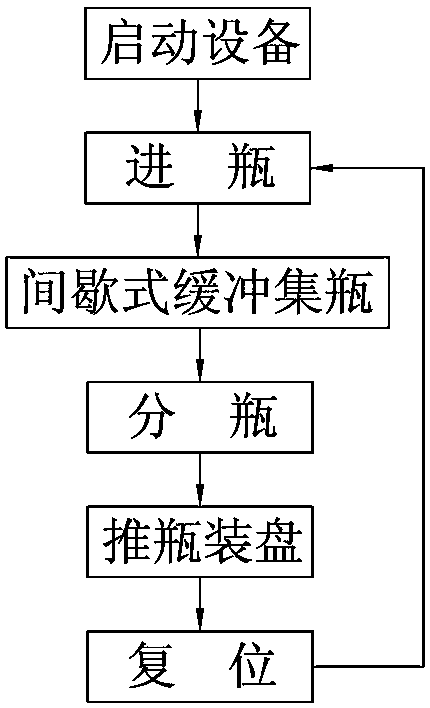 Bottle feeding device and bottle feeding method